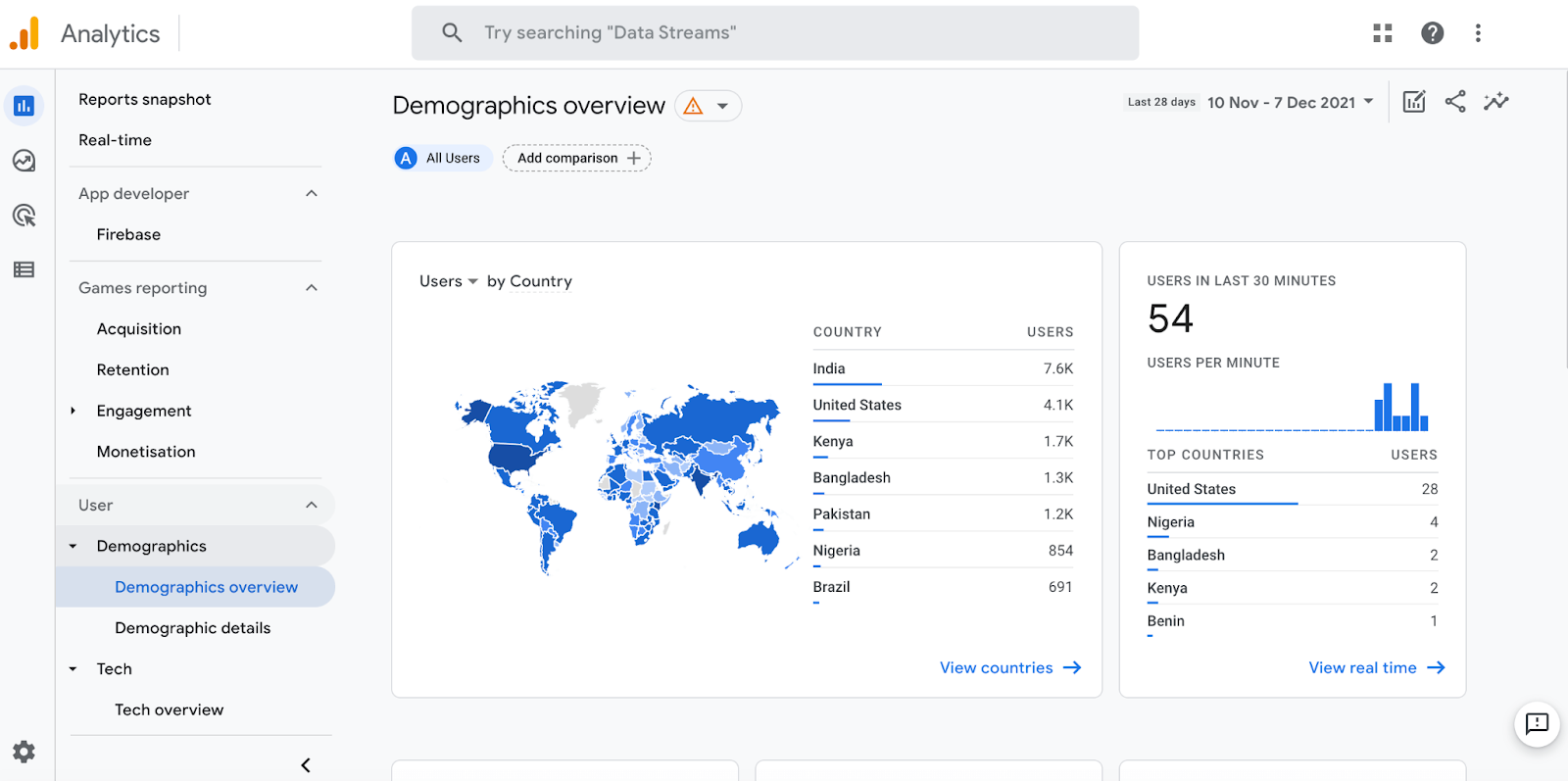 demographics in Google Analytics
