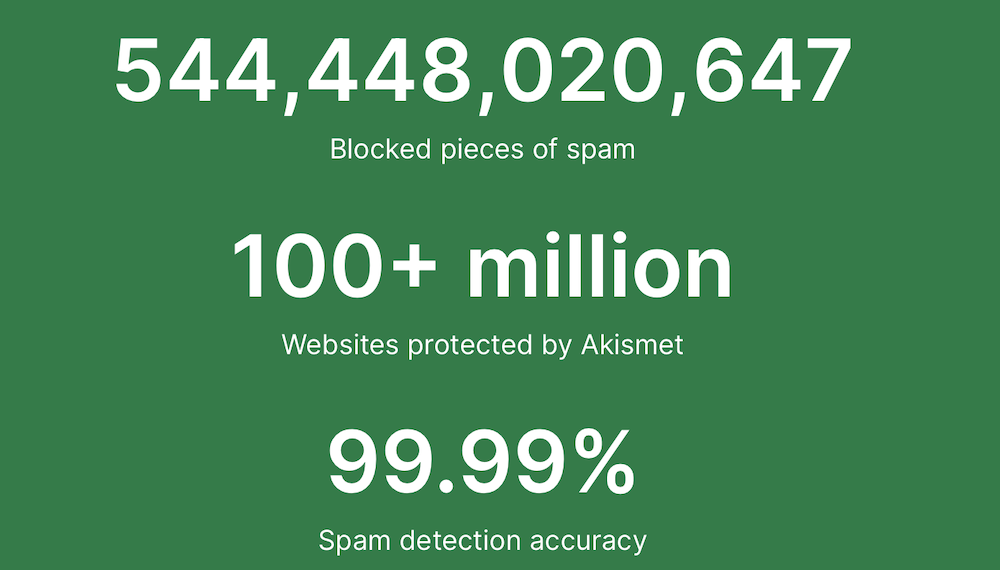 amount of spam blocked by Akismet