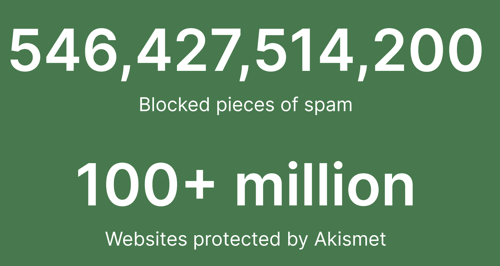 stats about spam blocked and websites protected by Akismet