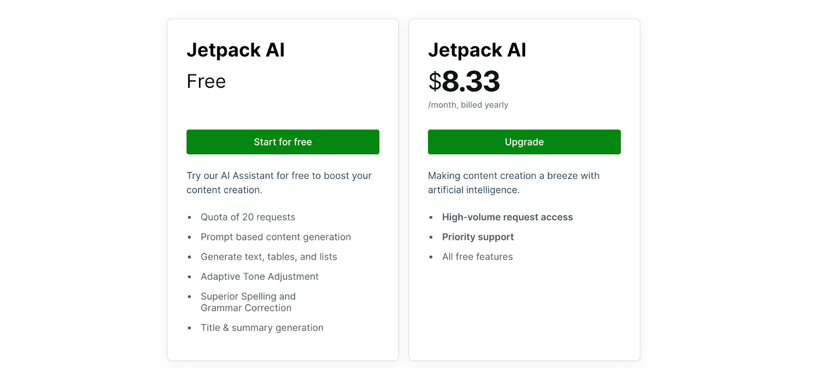 plan options for Jetpack AI