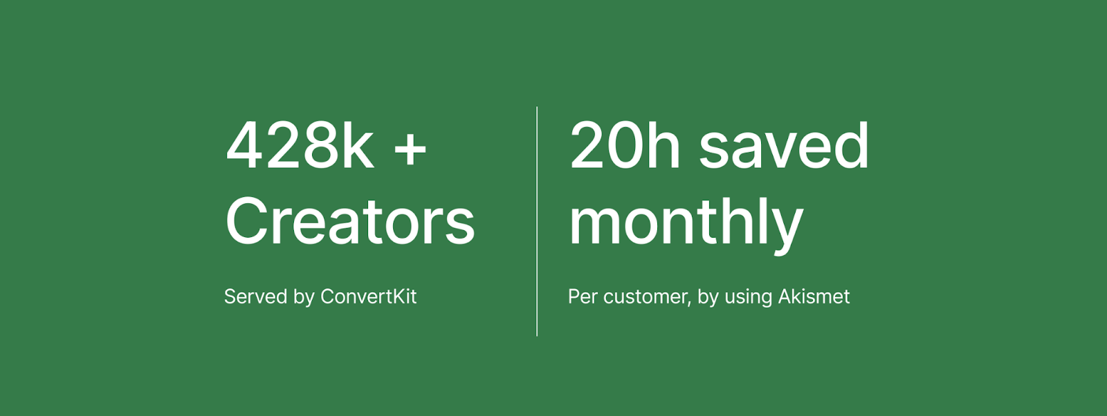 stats about ConvertKit, using Akismet